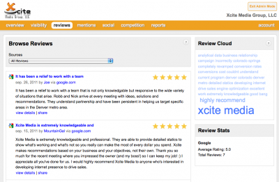 Review Montoring Monitoring online reviews
