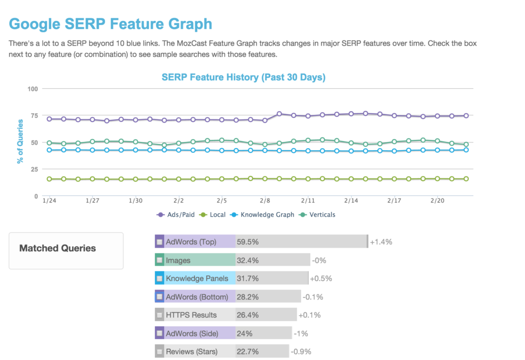 Google SERP Feature Graph