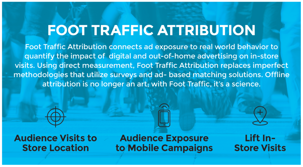 Foot Traffic Attribution graphic for LBA The Xcite Group