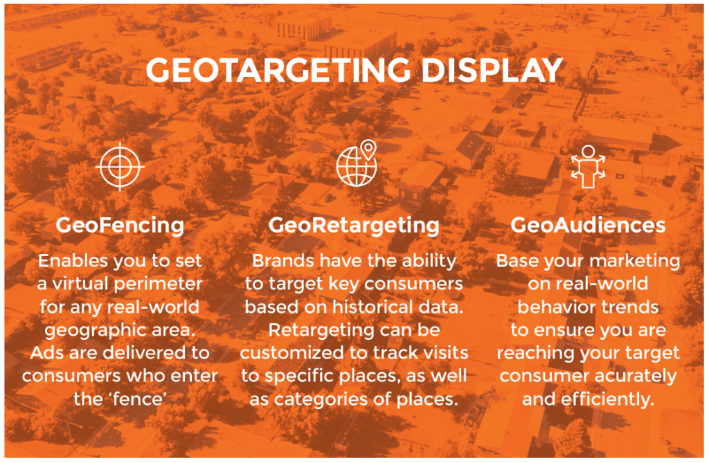 Geo-Targeting Display for LBA The Xcite Group