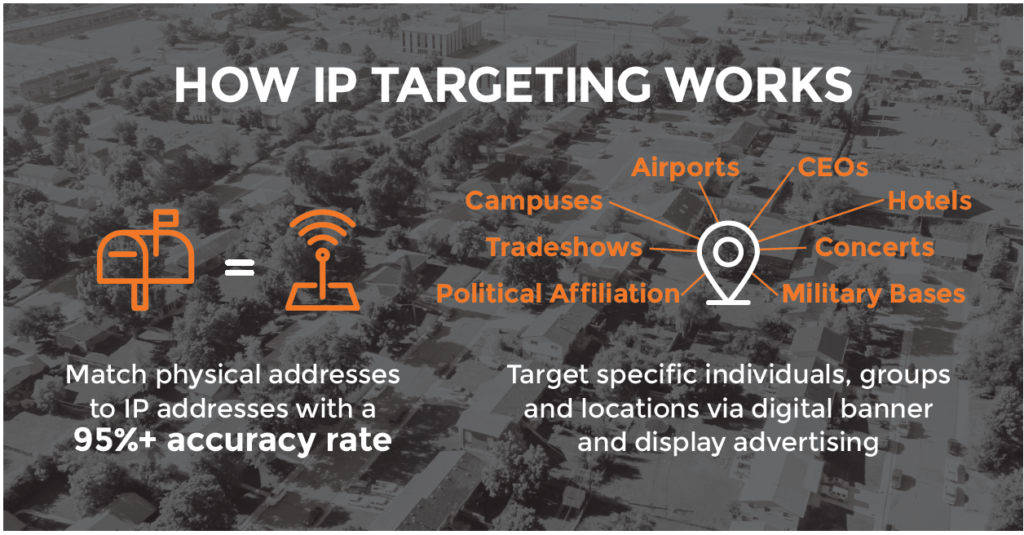 IP Address Targeting graphic for LBA The Xcite Group