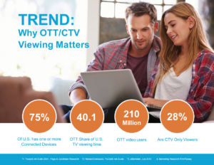 OTT & CTV Viewership