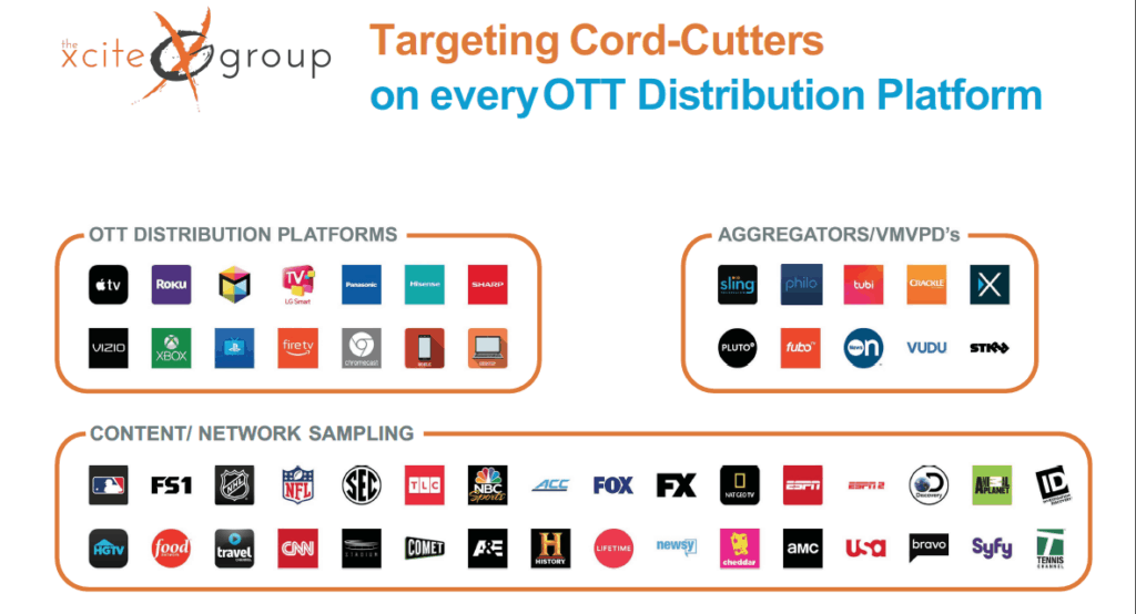 The Xcite Group - Targeting cord-cutters on every OTT Distribution platform.