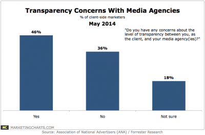 ANA/Forrester-Transparency-Concerns-Media-Agencies-May2014