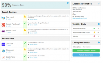 Presence Score for BMW of San Francisco