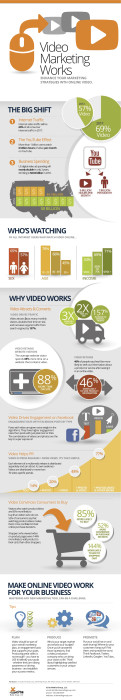 Video Marketing Infographic